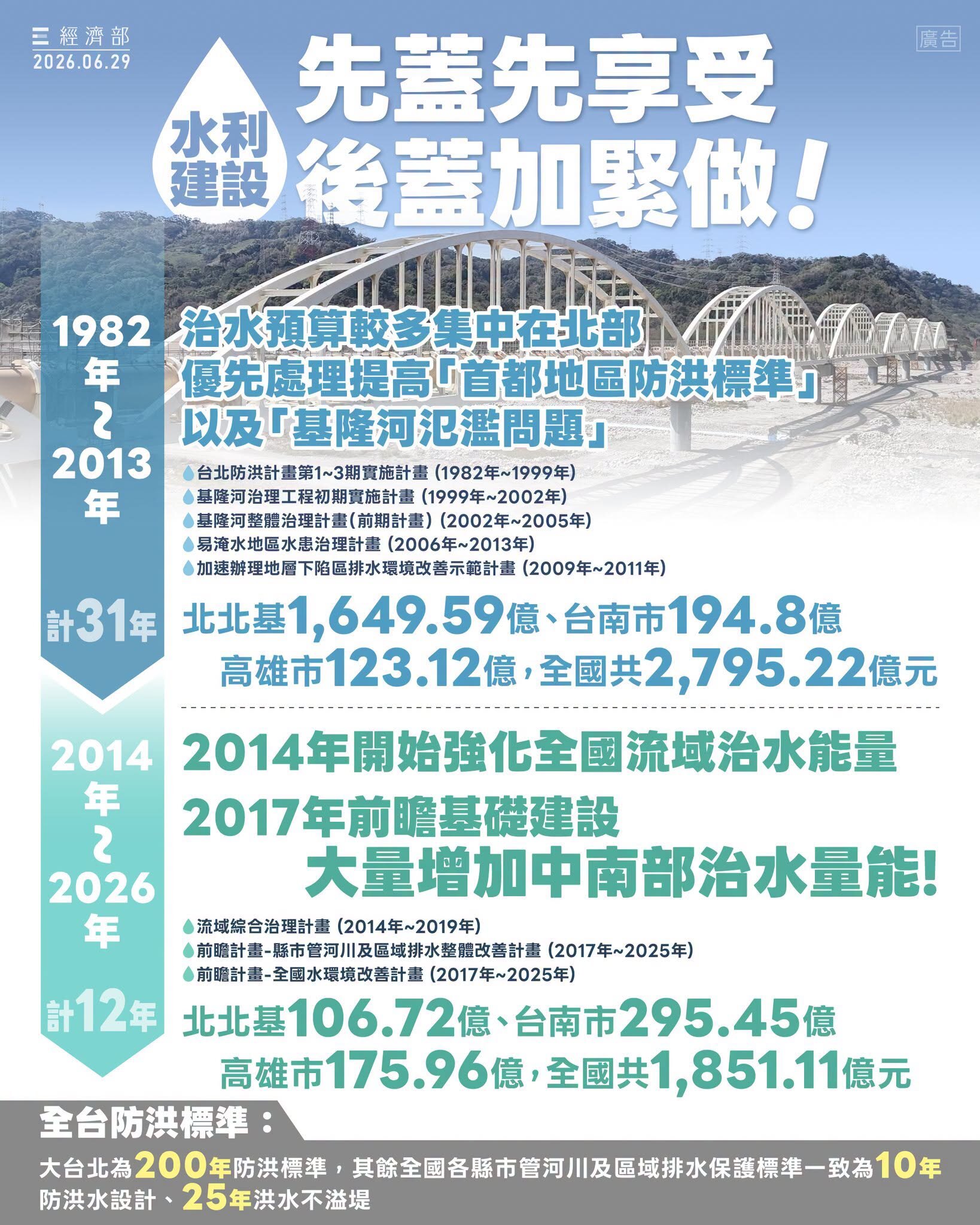 台南預算較多？　經部：治水是依各地需求規劃治理策略
