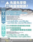 台南預算較多？　經部：治水是依各地需求規劃治理策略