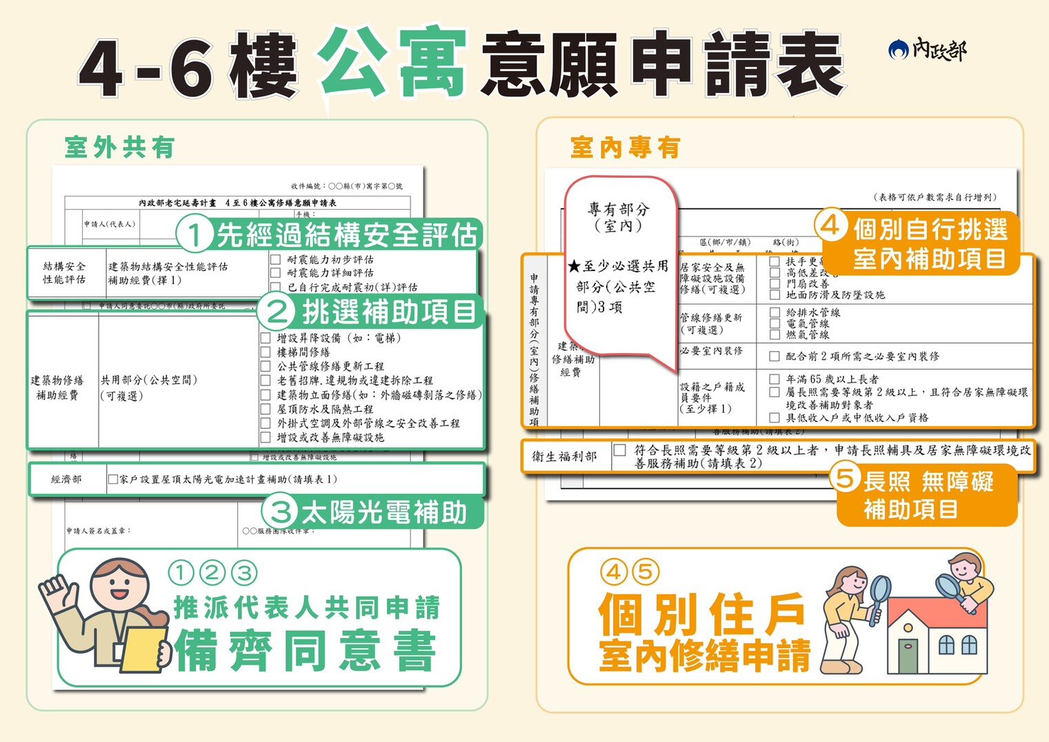 4～6樓意願申請表單。圖／內政部提供