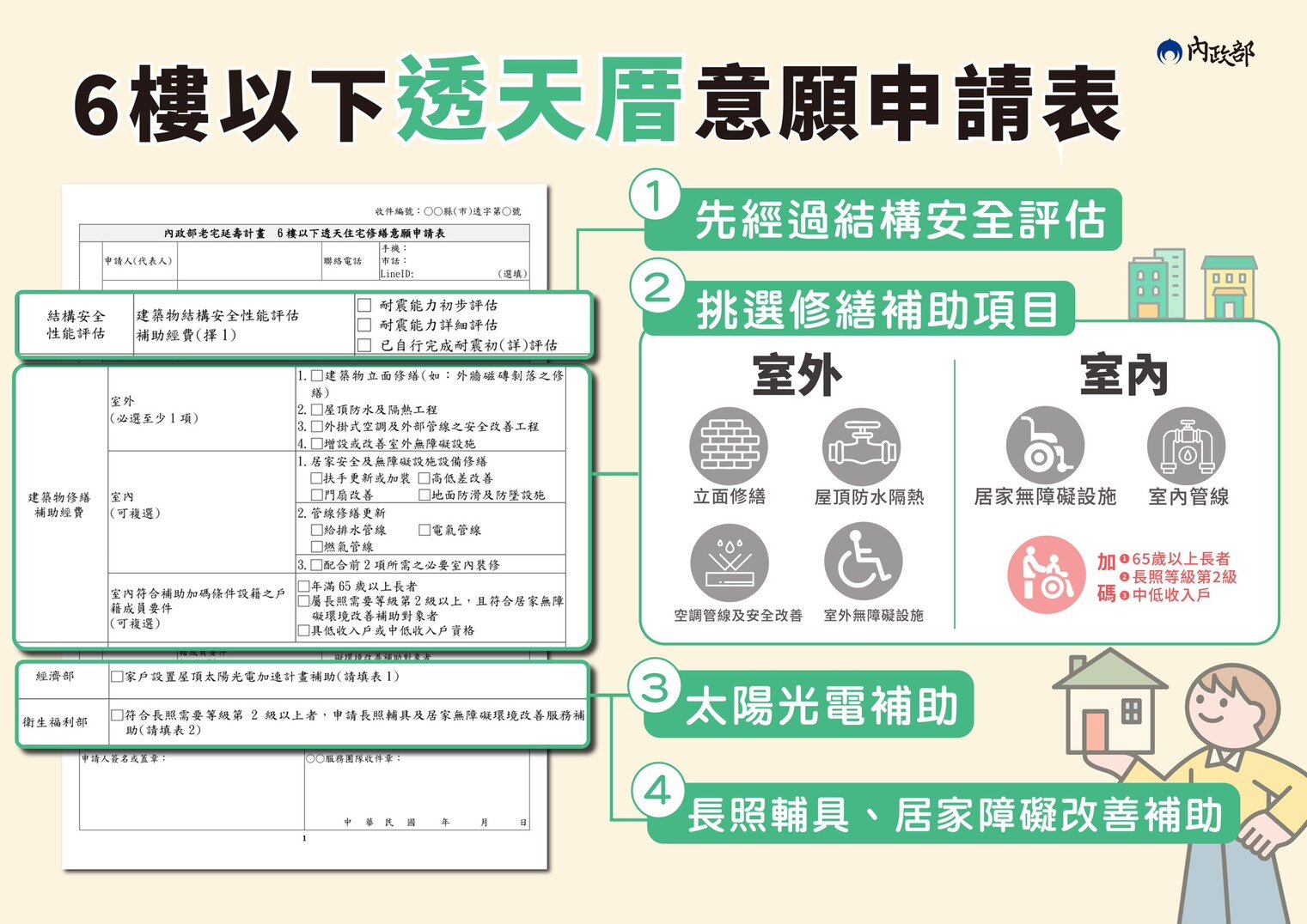 6樓以下透天厝意願申請表單。圖／內政部提供