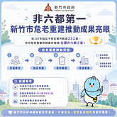 都更加速！這縣市危老重建突破232案　居全台之冠