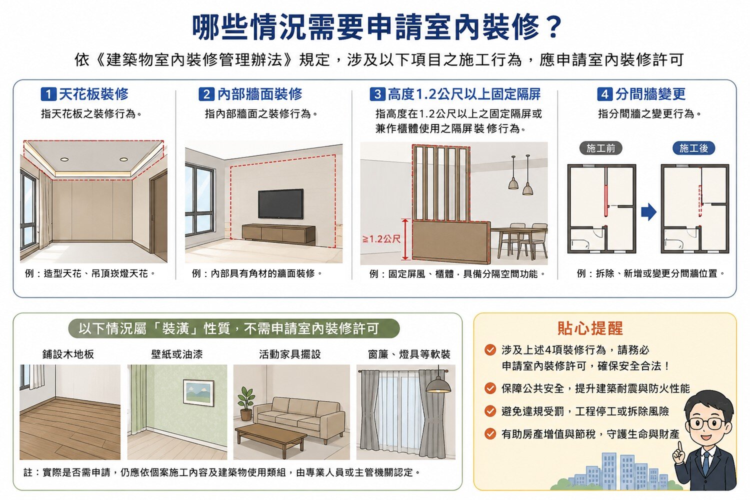 蘇志民提醒，勿將「裝修」與「裝潢」混為一談。圖／新北市府提供