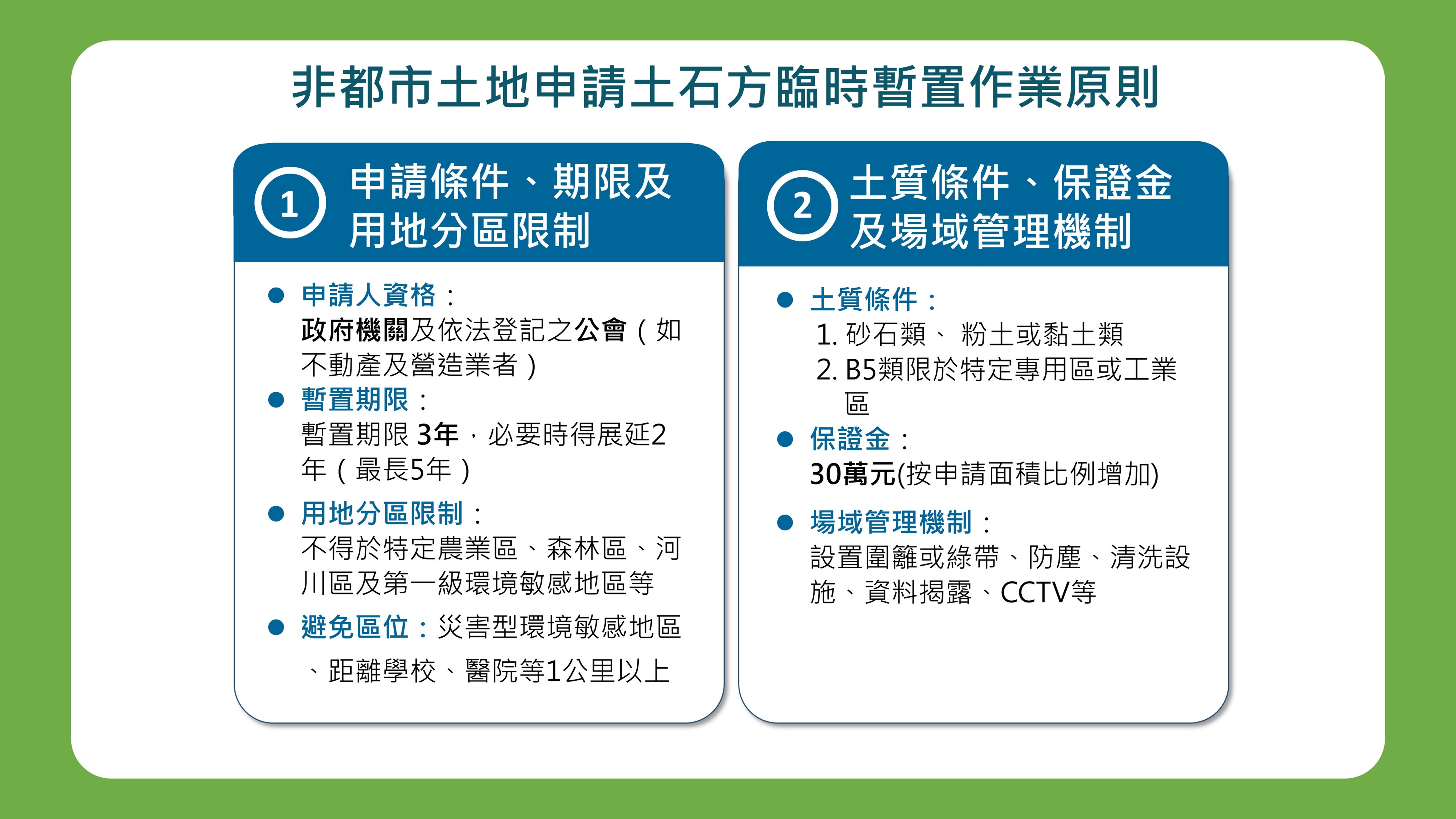 非都市土地使用管制規則。圖／內政部提供