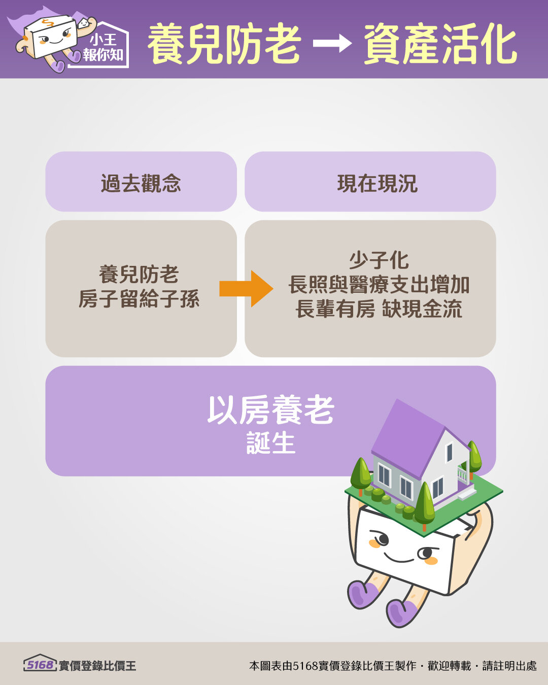 「以房養老」的政策背景：從「養兒防老」到「資產活化」。圖／5168實價登錄比價王製作