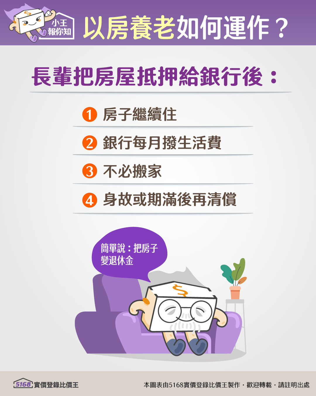 以房養老如何運作。圖／5168實價登錄比價王製作