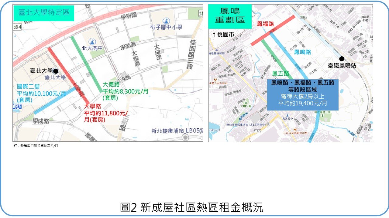 新成屋社區熱區租金概況。圖／新北市府提供