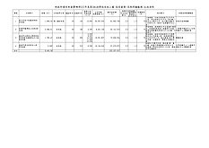 財部指定長照產業地上權　4宗精華區土地公告招標
