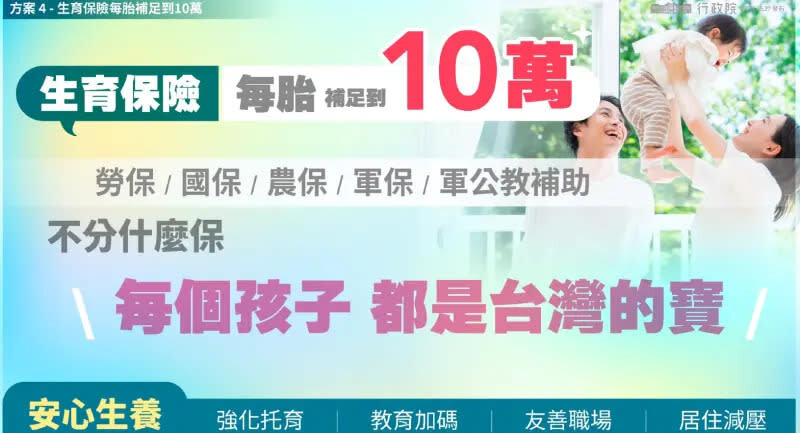 生育保險每胎補足到10萬。圖／總統府提供