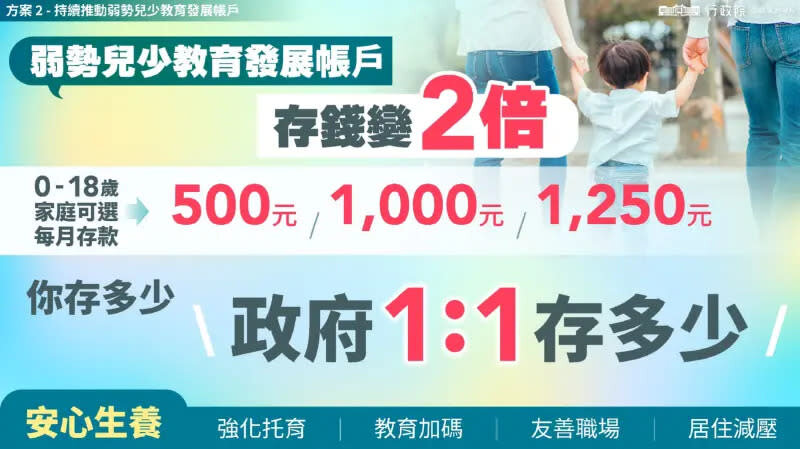 「弱勢兒少發展帳戶」政策方案。圖／總統府提供
