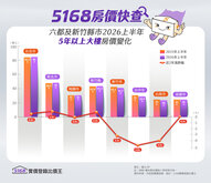 5168房價快查／六都公寓全倒地…青安3.0能救市？　落入「青安盲點」小心吃大虧