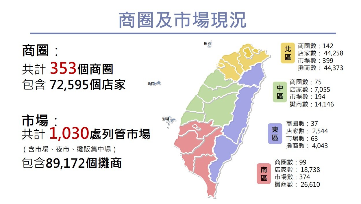 卓榮泰：2027年起再加碼25.5億　活絡商圈、市場、夜市發展