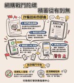 戰鬥陀螺成網購詐騙誘餌　數產署揭假賣貨便手法