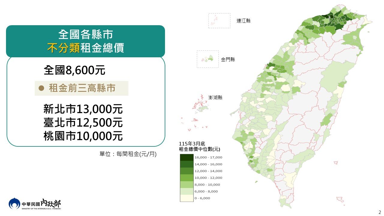 全國各縣市行政區不分類租金總價。圖／內政部提供