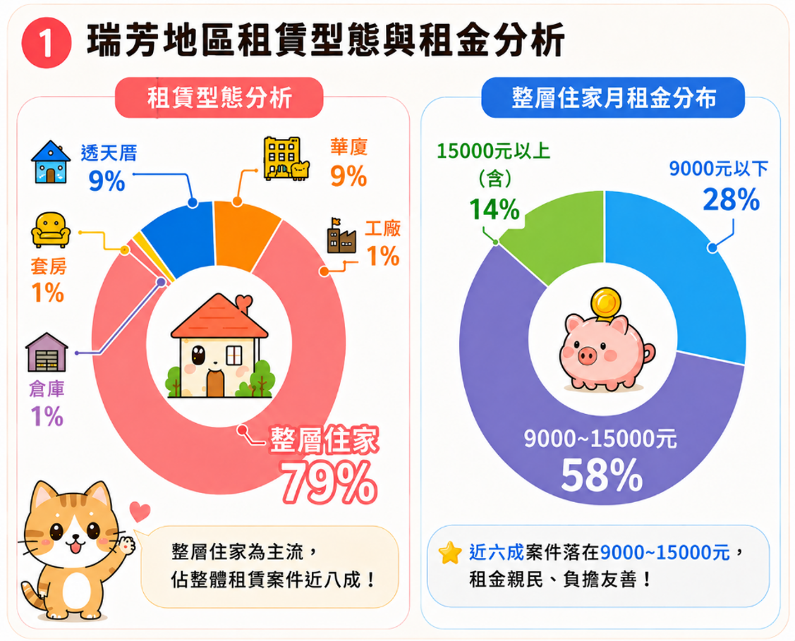 時間換取空間！新北「這」租屋高CP值　地圖大公開