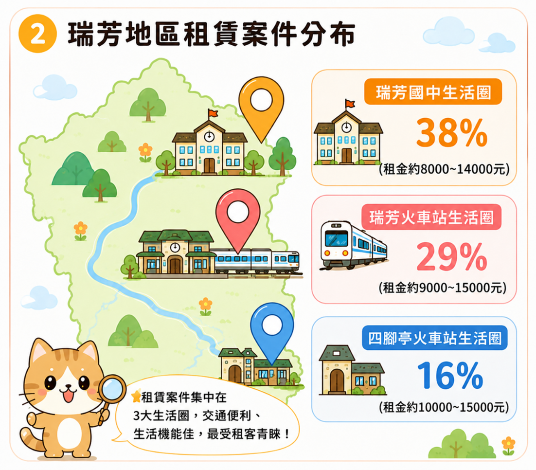 瑞芳租屋地圖大公開。圖／新北市府提供