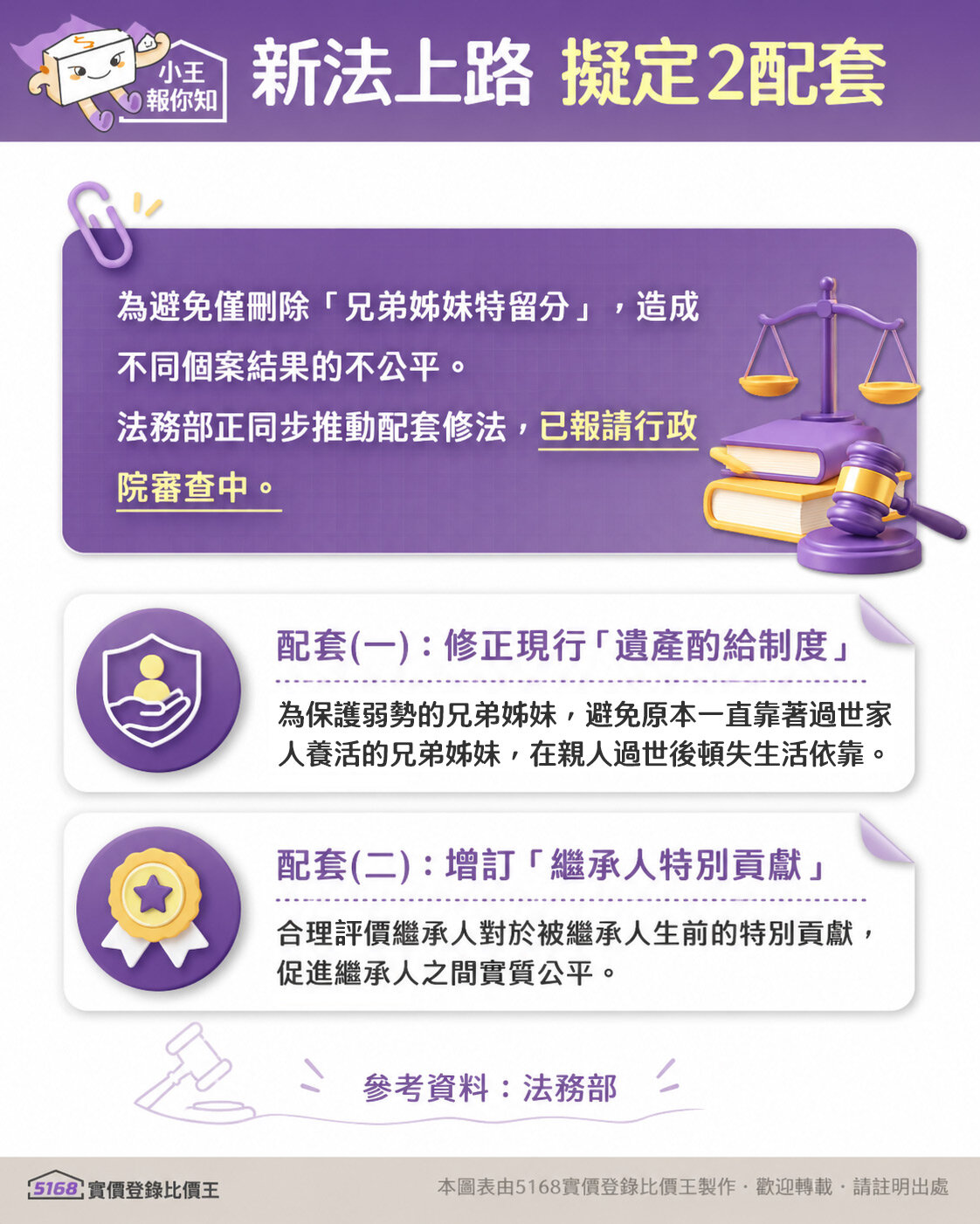 新法上路　法務部擬定2配套。圖／5168實價登錄比價王製作
