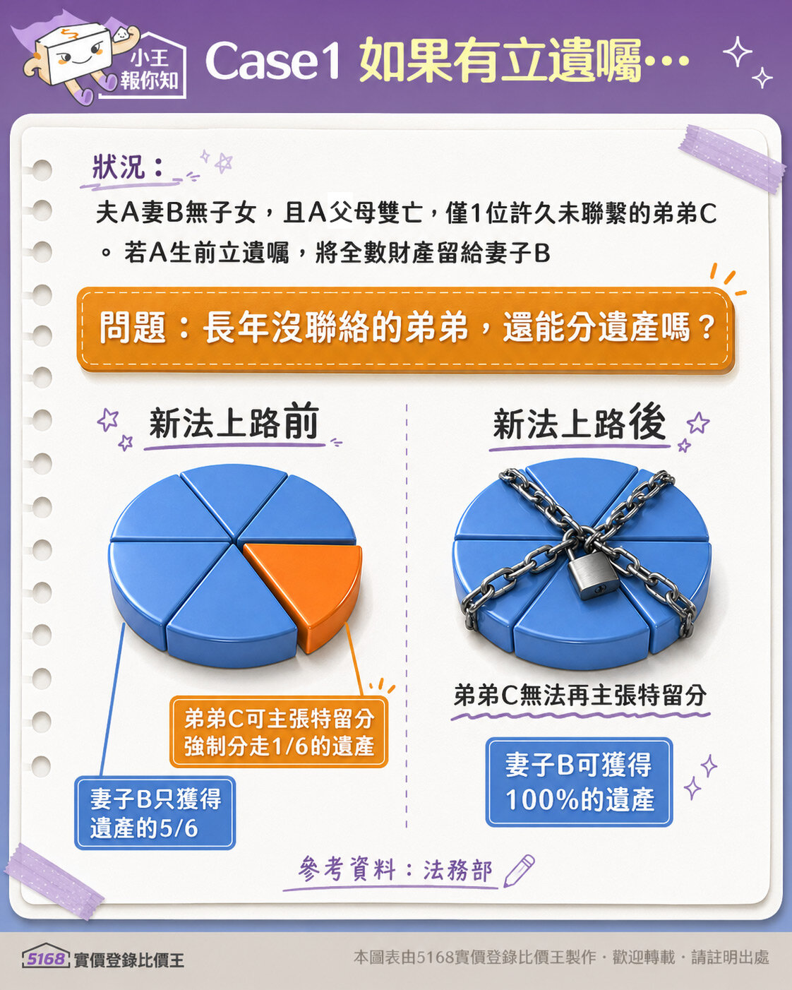圖／5168實價登錄比價王製作
