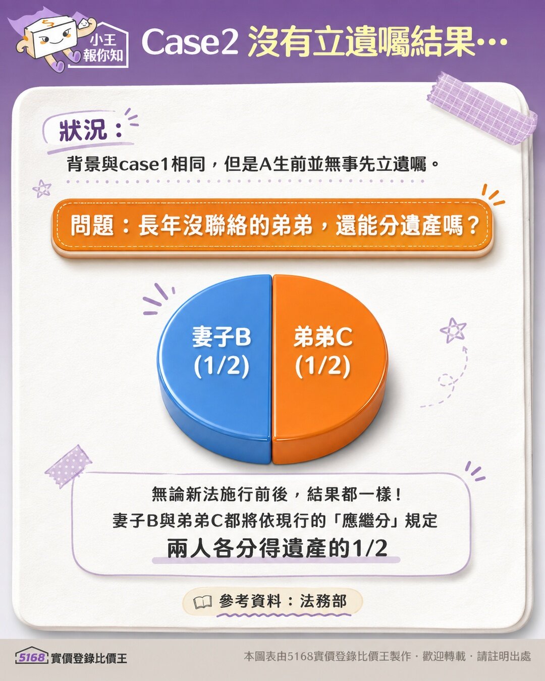 圖／5168實價登錄比價王製作