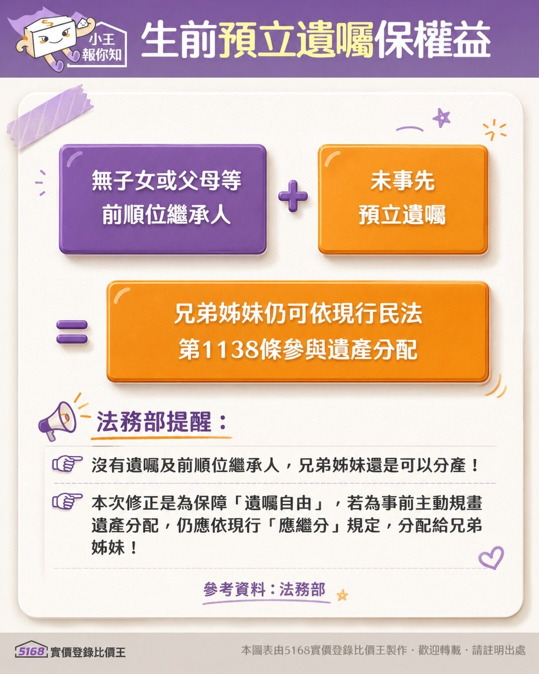 生前預立遺囑保權益。圖／5168實價登錄比價王製作
