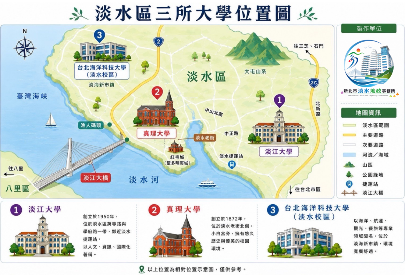 淡水租屋行情曝光　1張表教妳學生租屋這樣挑