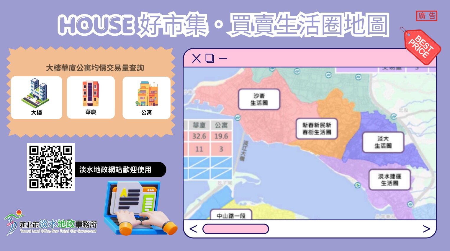 淡水地政推出「買賣生活圈地圖」，區域行情一圖掌握。圖／新北市府提供