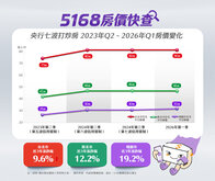 5168房價快查／資金大逃亡掀「棄房買股」潮？　專家曝這種人恐會...