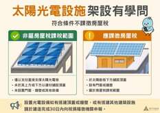 太陽光電設施架設有學問！「這方式」免課房屋稅