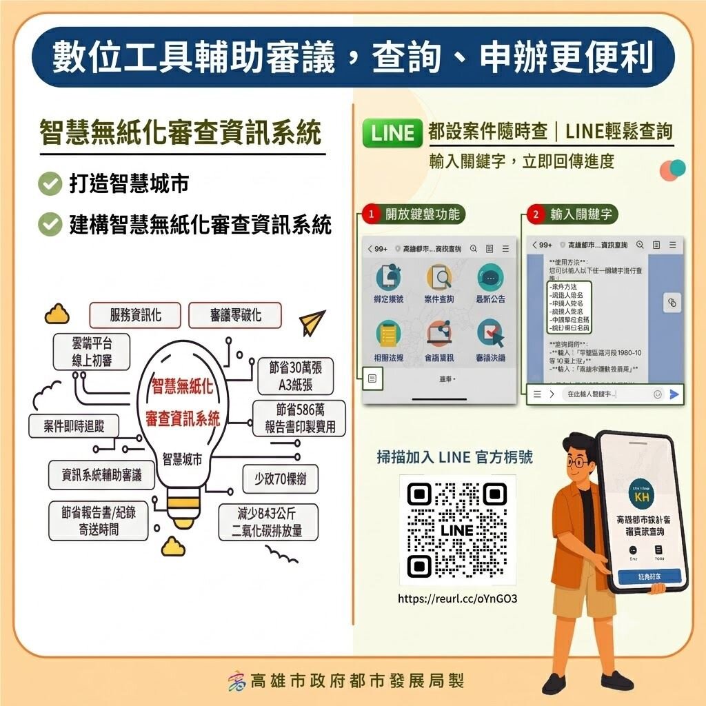 1張圖看懂都審流程！都發局推「這功能」審議更快、更透明