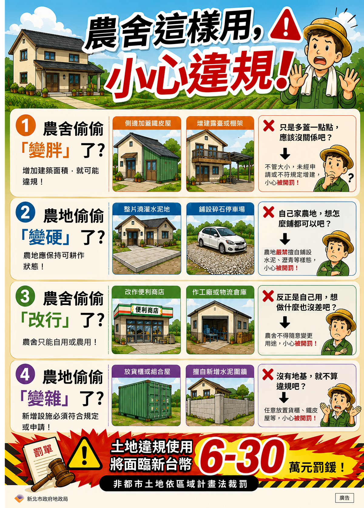 農地、農舍違規使用將面臨6-30萬元罰鍰。圖/新北市政府地政局提供
