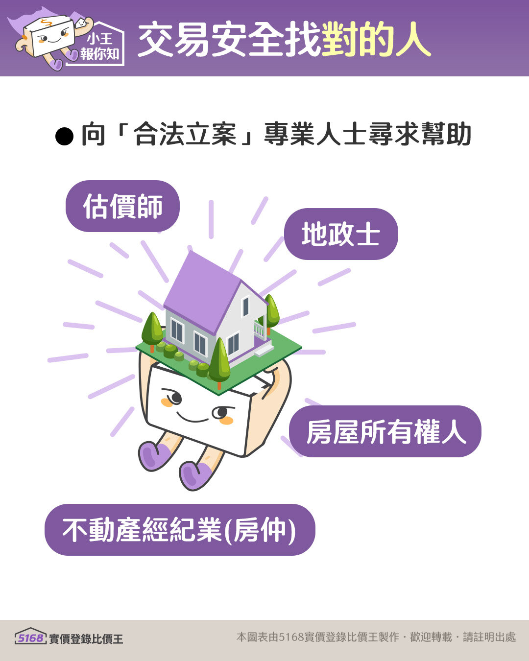 房屋交易安全要找對的人把關。圖／5168實價登錄比價王製作