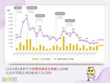 這縣市囤房族竟最多！他點名區域「學長姐愛買門牌、擠學區」