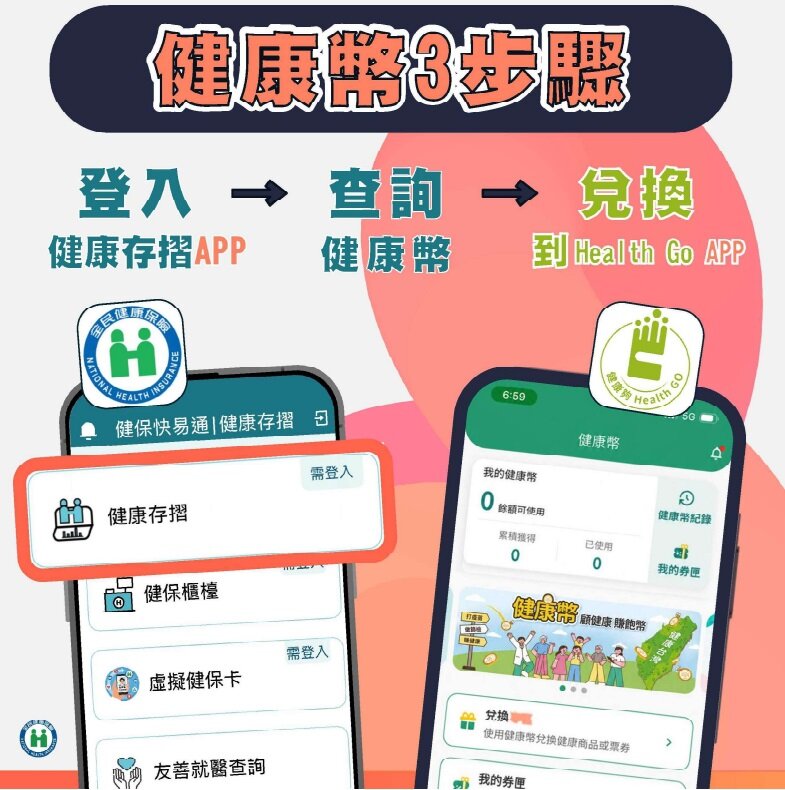 健康幣上線　石崇良：開放1小時2.3萬人註冊、下週起週週摸彩