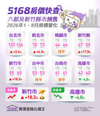 房市僵局何時解？專家斷言「今年不用想…」　3大現象曝進場時機