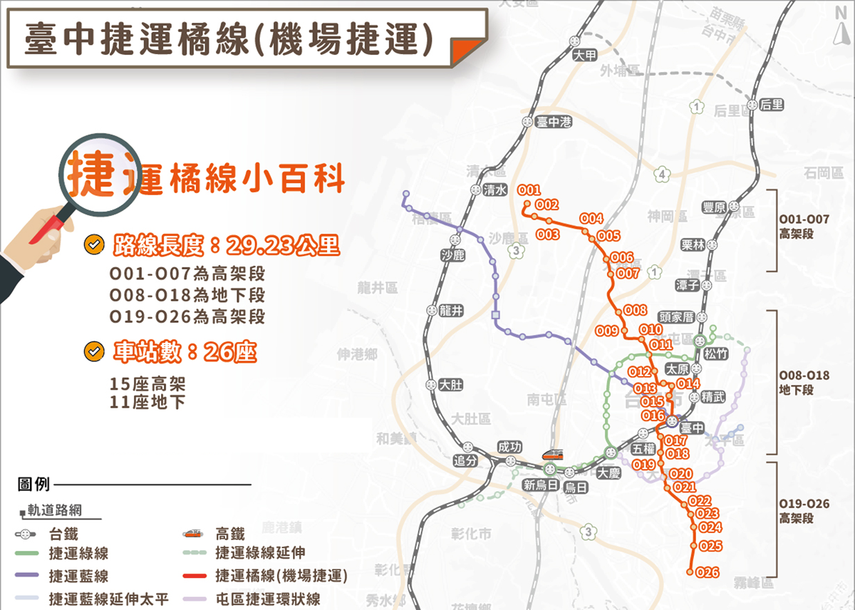機場捷運-橘線-路線資訊。圖／台中市府提供