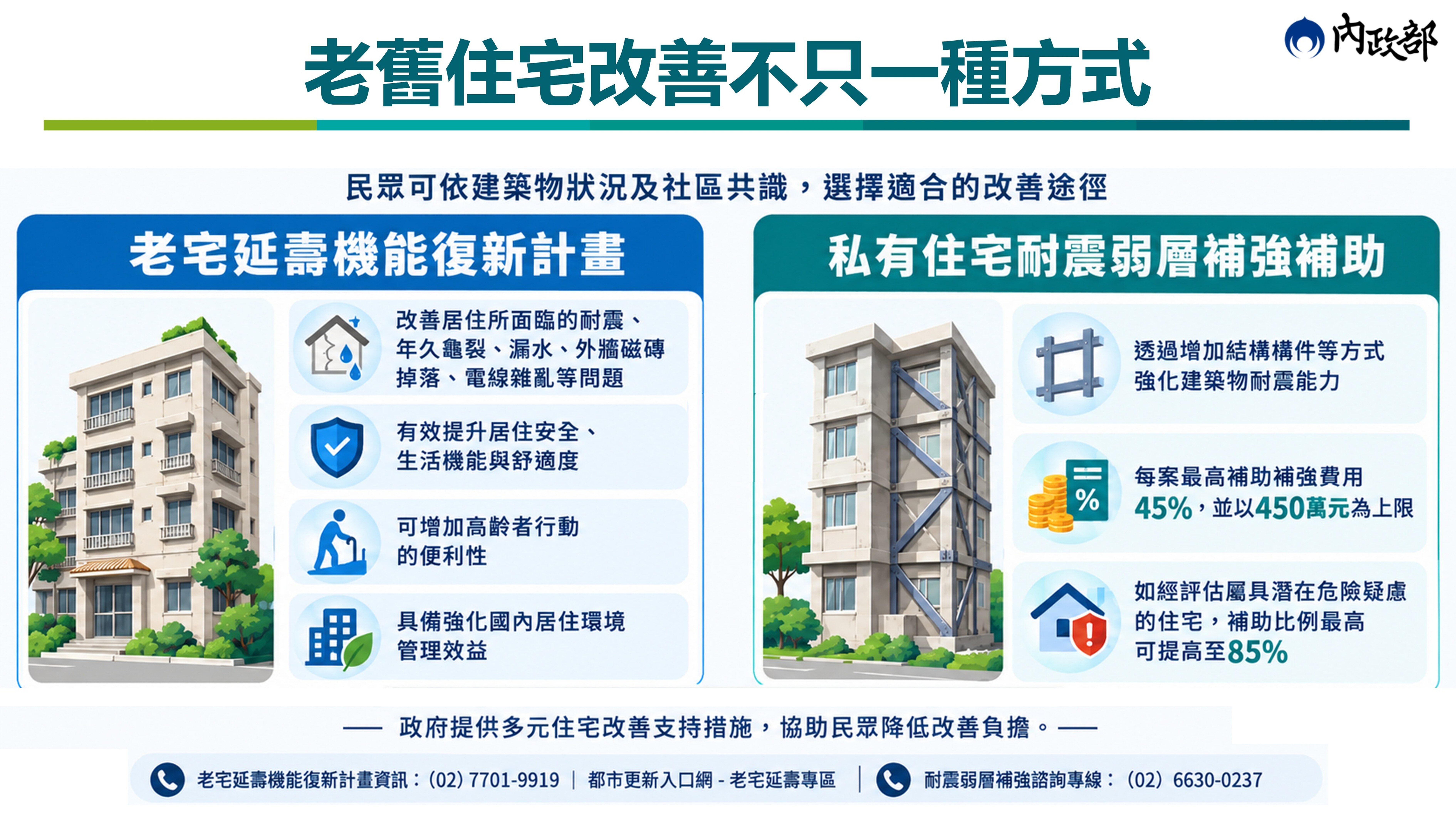 老宅延壽公寓共用空間1項修繕也可申請。圖／內政部提供