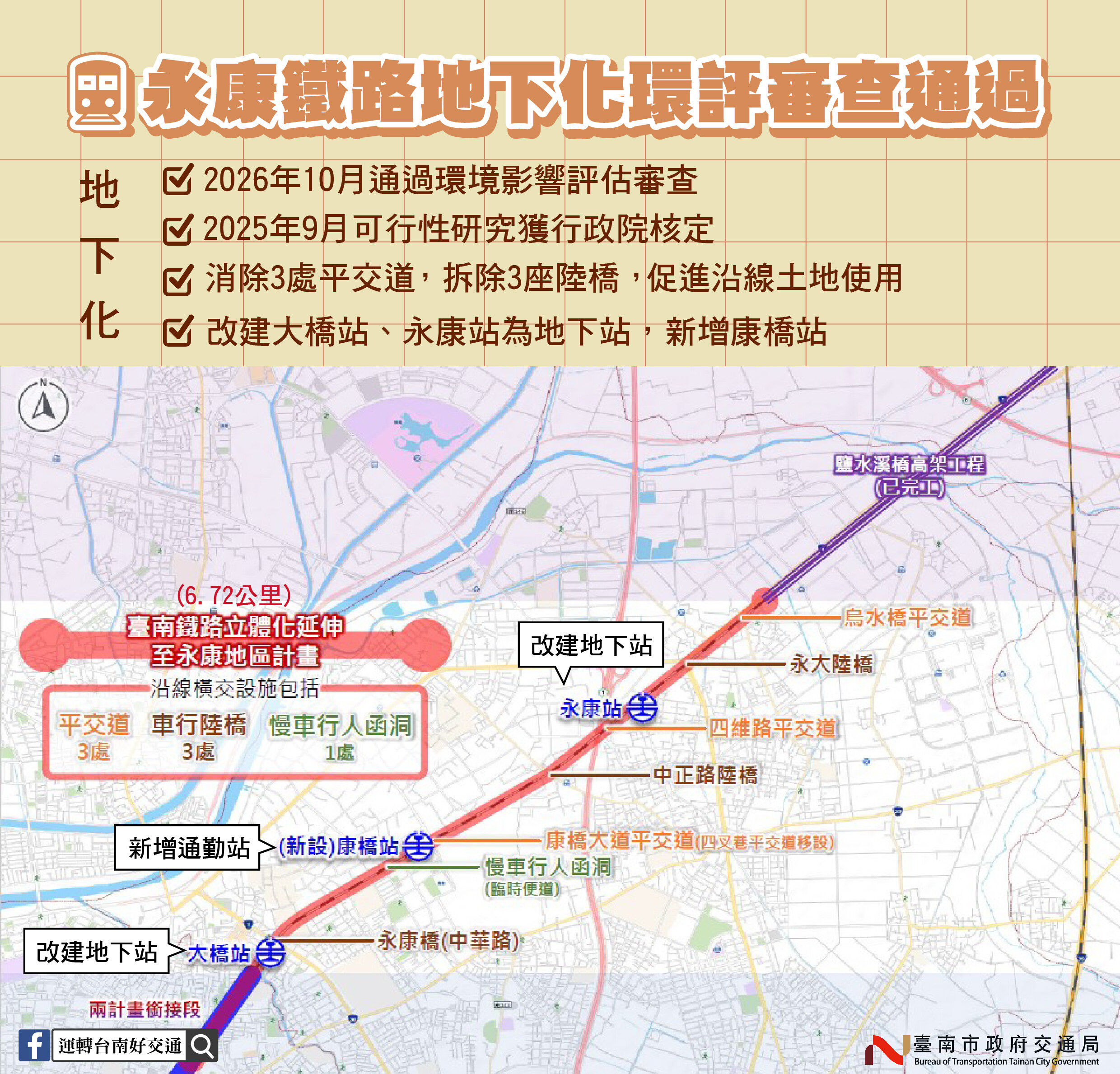 南鐵永康段地下化環評過關 南市府:將增綠覆面積。圖/臺南市政府提供