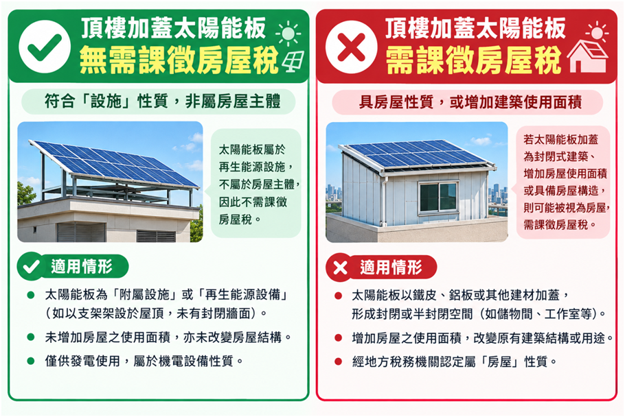 太陽能板不算頂加? 稅務局曝標準:出現這些設施要課稅。圖/竹縣稅務局提供