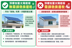 太陽能板不算頂加？　稅務局曝標準：出現這些設施要課稅