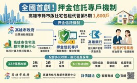 強化監管社宅包租代管　高雄開辦「押金信託專戶」