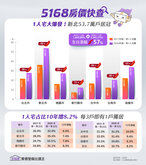 人變少戶數卻變多！稅制＋獨居潮推升房價　小宅這區漲最狠