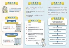 4類人注意！改善居家無障礙最高補助216萬　申請至10／31