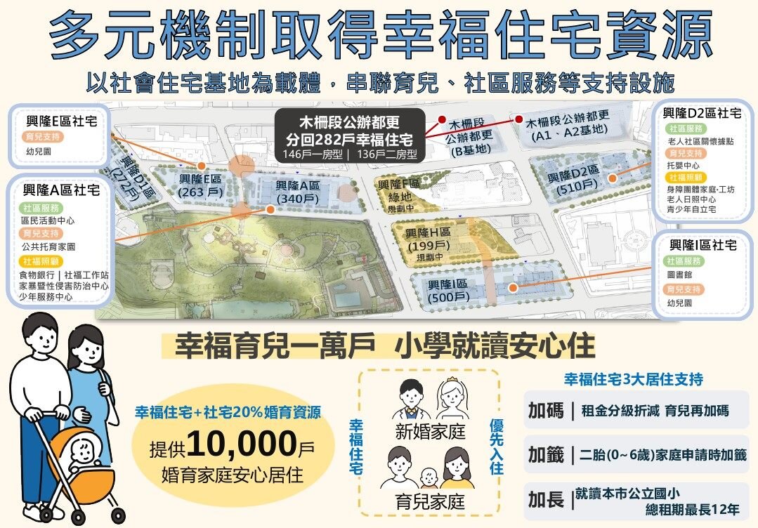 北市文山木柵段公辦都更案即將完工。圖／北市府提供