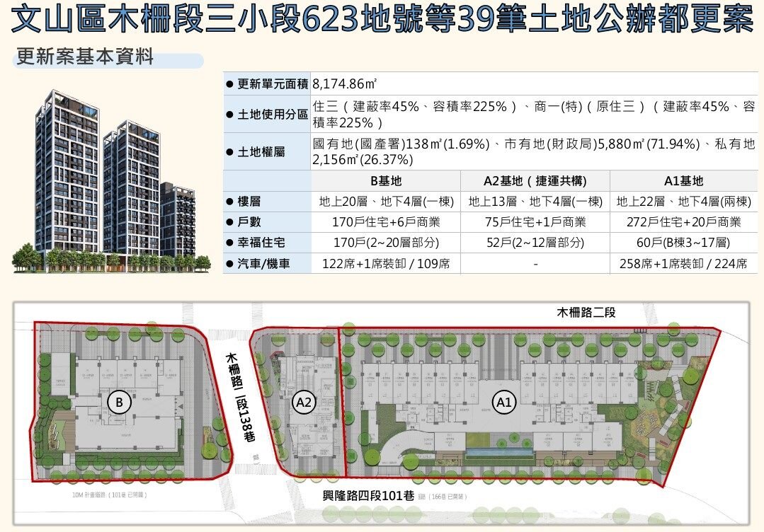 北市文山木柵段公辦都更案即將完工。圖／北市府提供