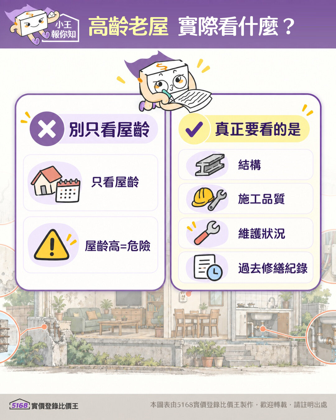 圖／5168實價登錄比價王製作