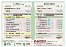 彰化推老宅延壽機能復新　屋齡30年以上公寓及透天可申請補助